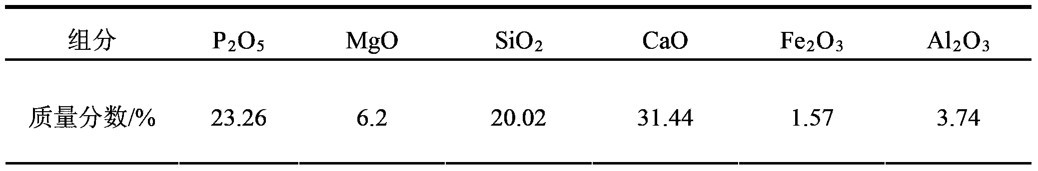 Reverse flotation collecting agent of cellophane and preparation method thereof
