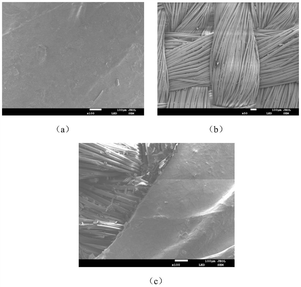 Electrospinning nanofiber membrane-fabric composite coating material and preparation method
