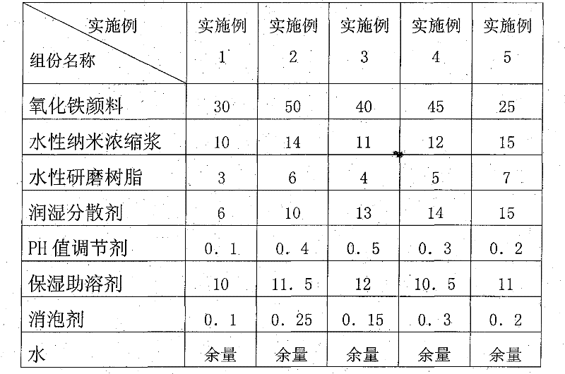 Color paste for nanometer modified environmentally-friendly ferric oxide machine and preparation method thereof