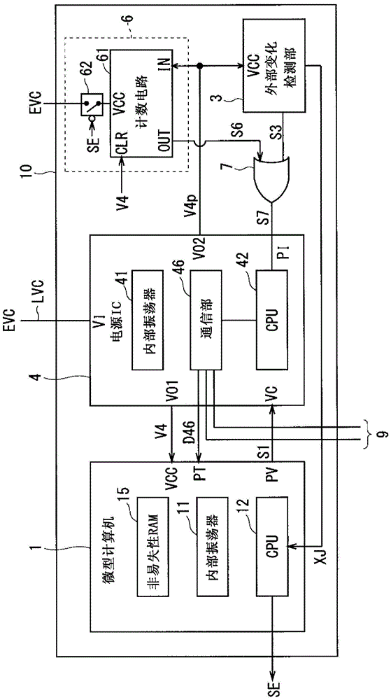 ecu for vehicle