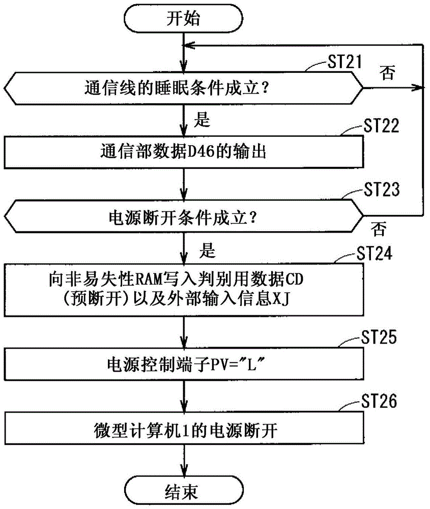 ecu for vehicle