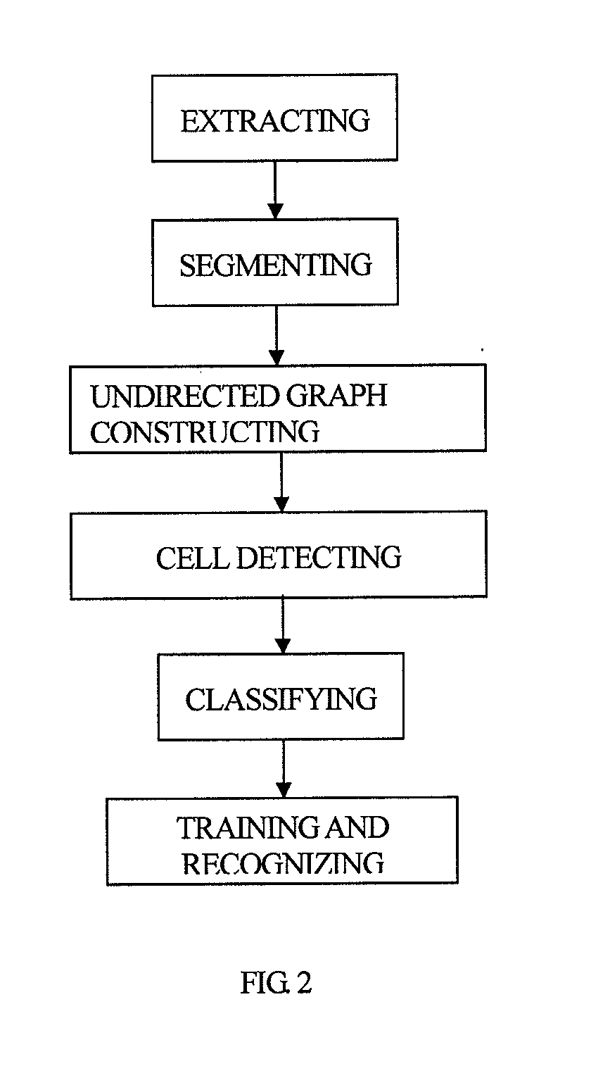 Table recognizing method and table recognizing system