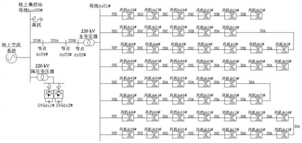 Offshore wind power alternating current grid-connected system design method and device