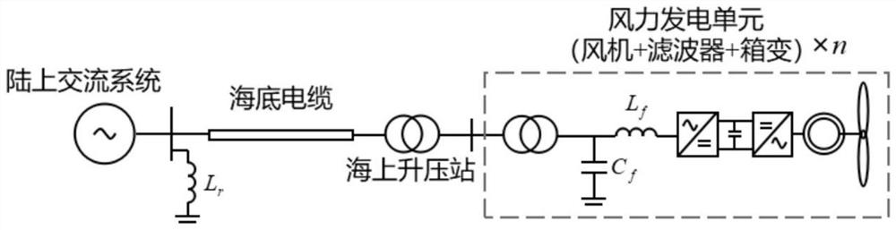 Offshore wind power alternating current grid-connected system design method and device