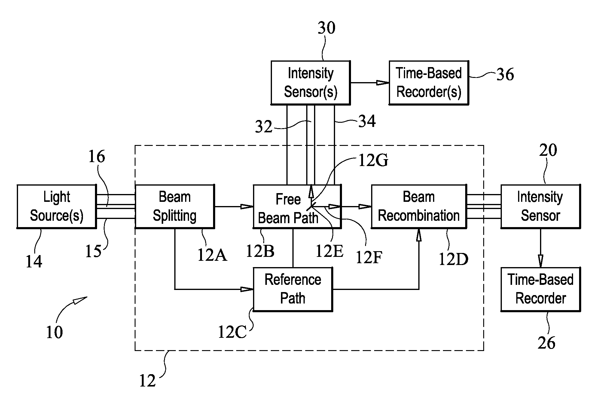 Optical multi-species gas monitoring sensor and system
