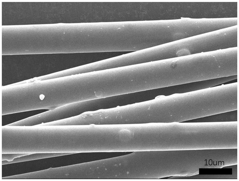 Polypropylene melt-blown non-woven fabric based on composite antibacterial electret master batches and preparation method