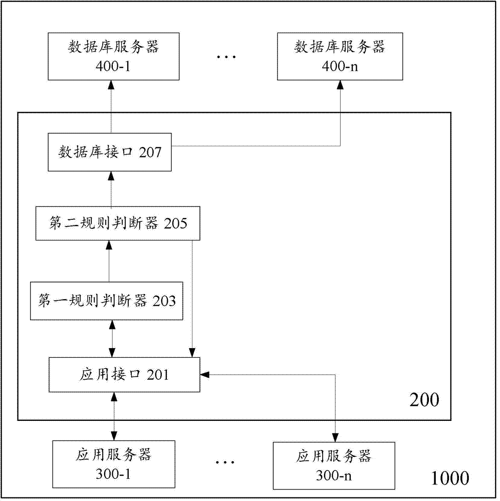 Method, device and system for processing database operation request