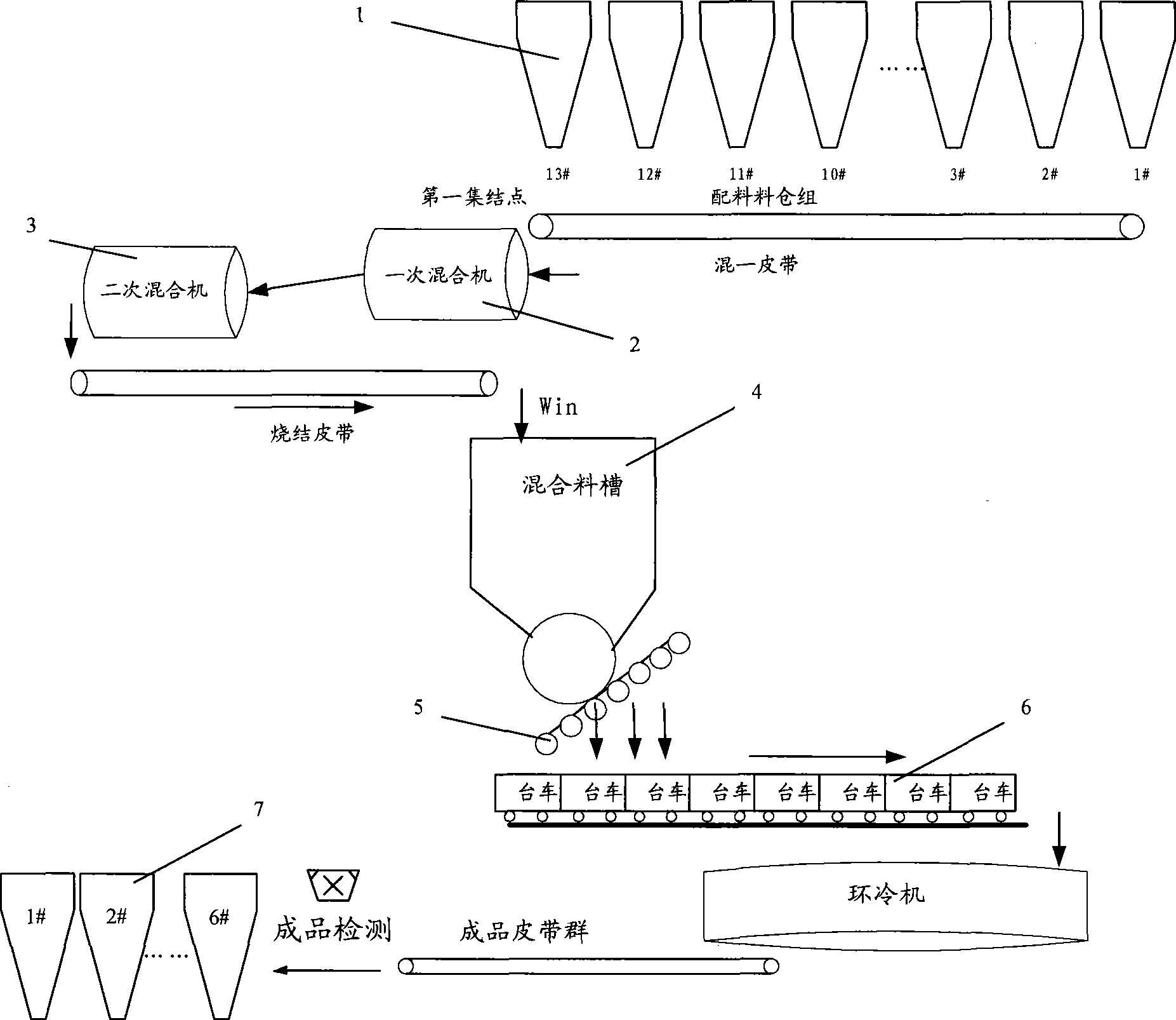 Composition prediction device of sinter product and method thereof