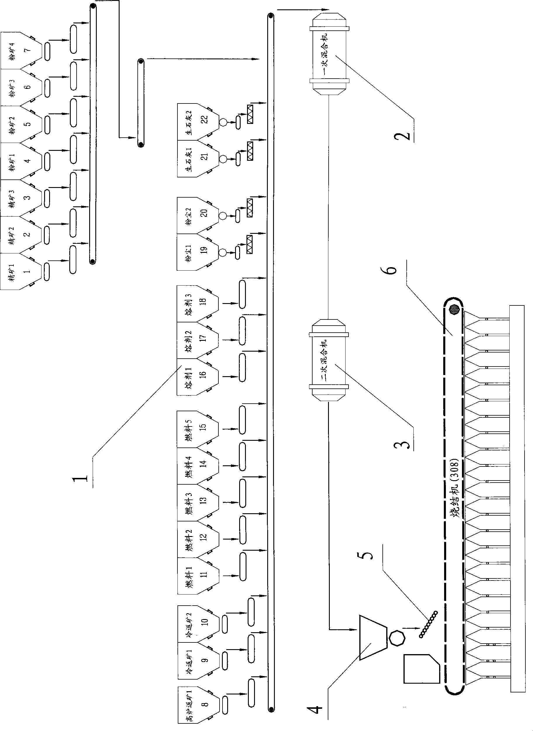 Composition prediction device of sinter product and method thereof