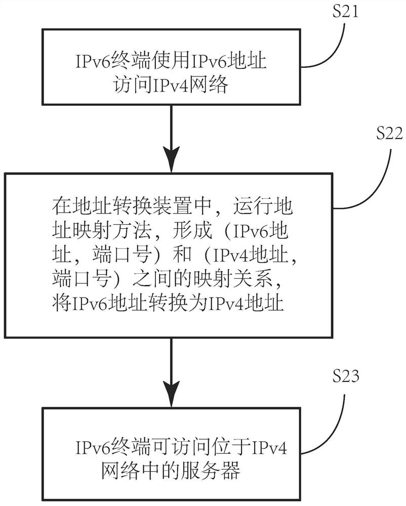 Address conversion method and device, and address tracing method and device