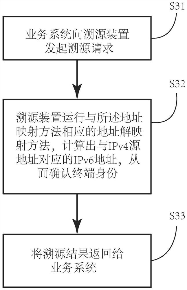 Address conversion method and device, and address tracing method and device