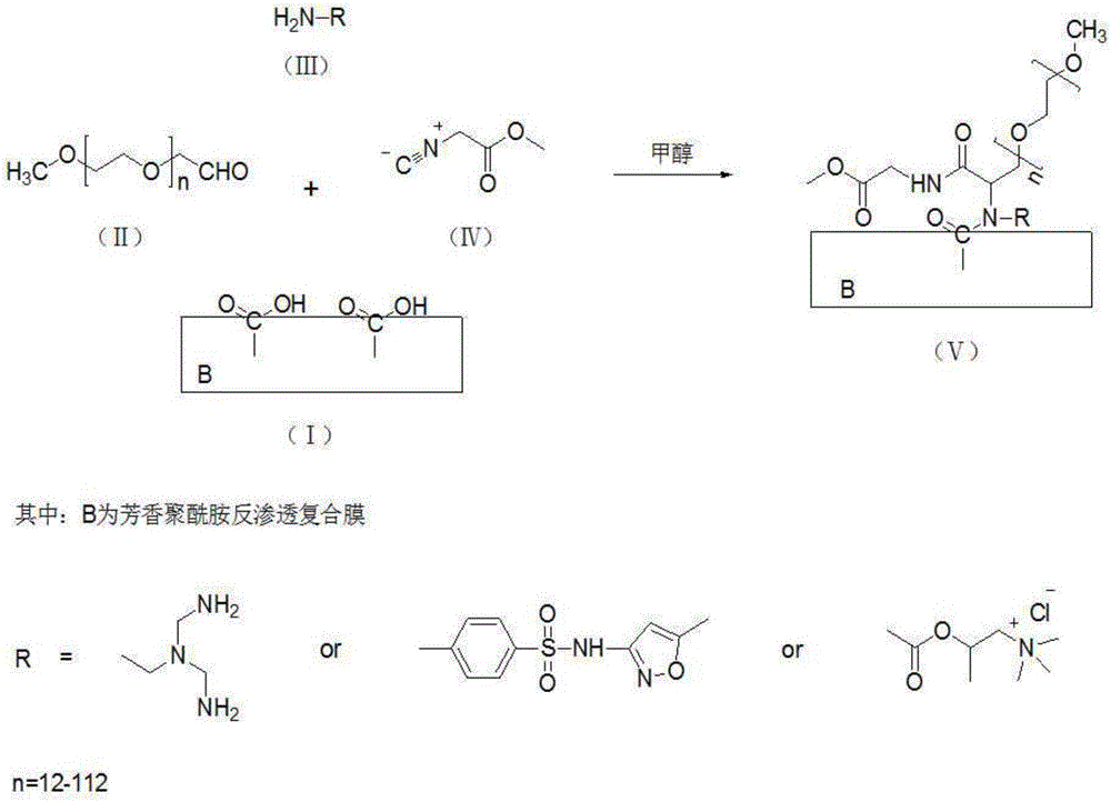 Antipollution and antibacterial aromatic polyamide reverse osmosis composite membrane and preparation method