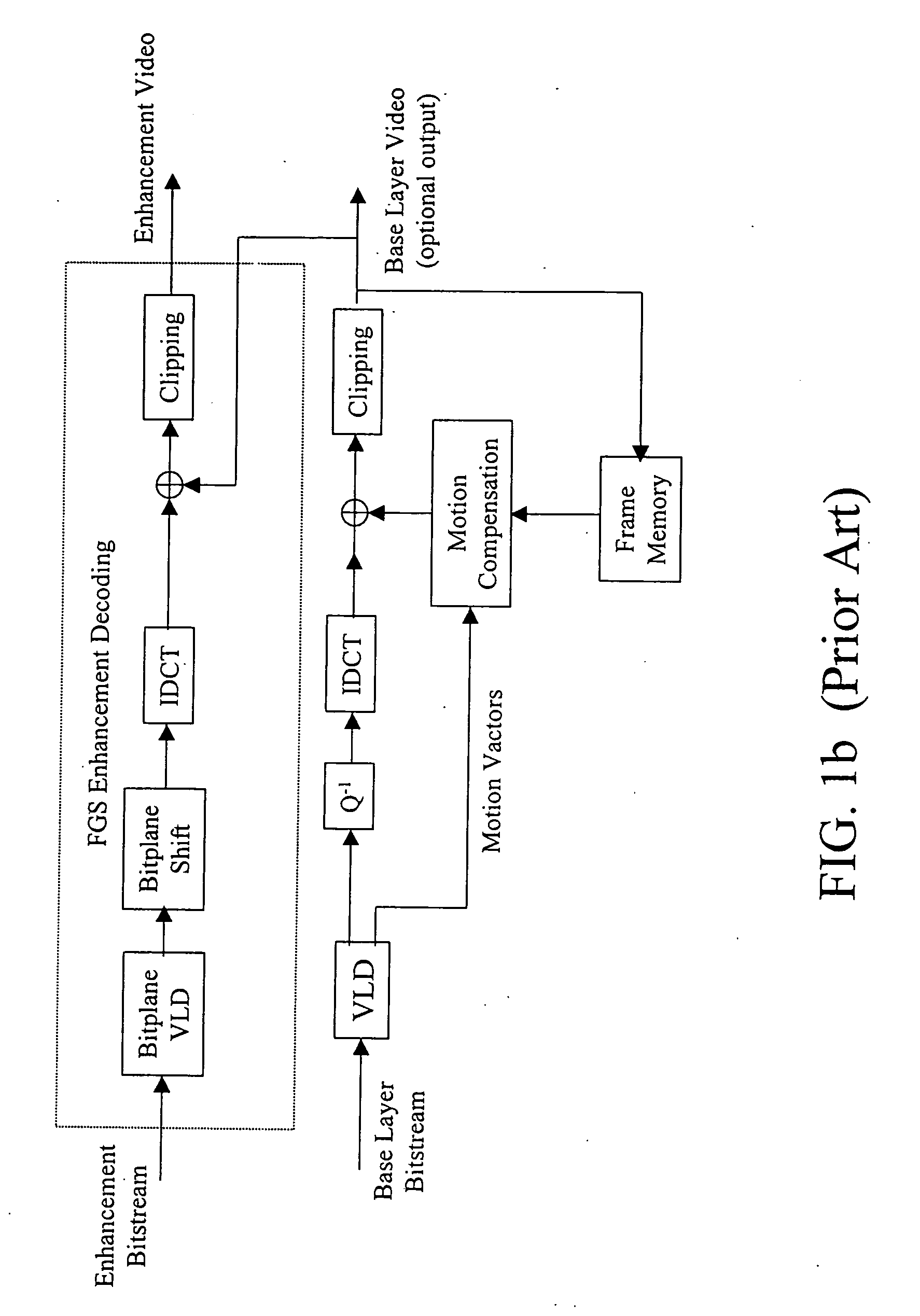Architecture and method for fine granularity scalable video coding