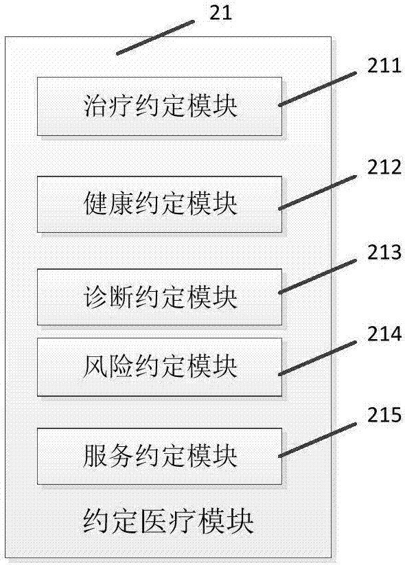 Appointed medical treatment service system and its method