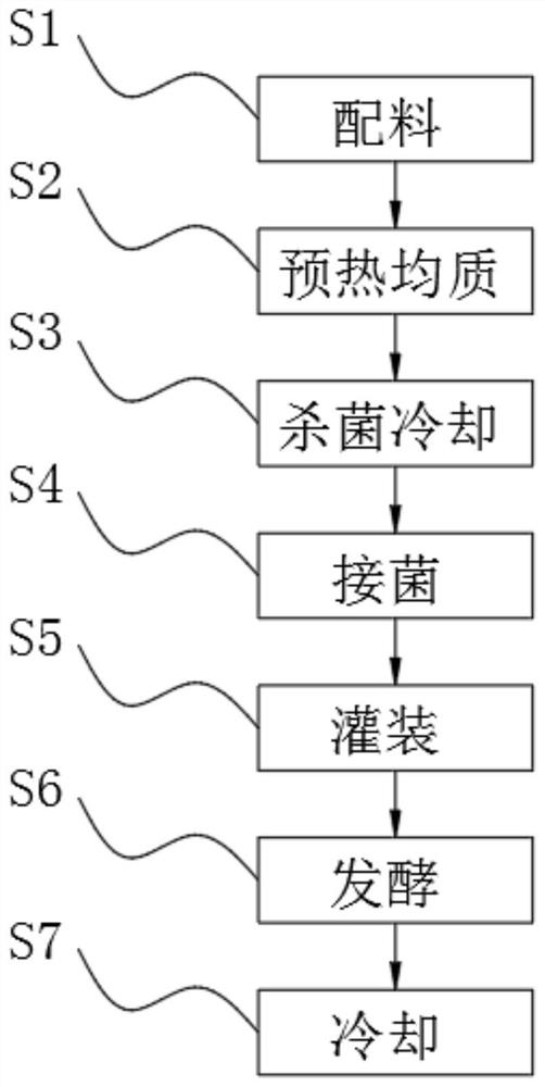 Sleep-aiding probiotic solid beverage and preparation method thereof