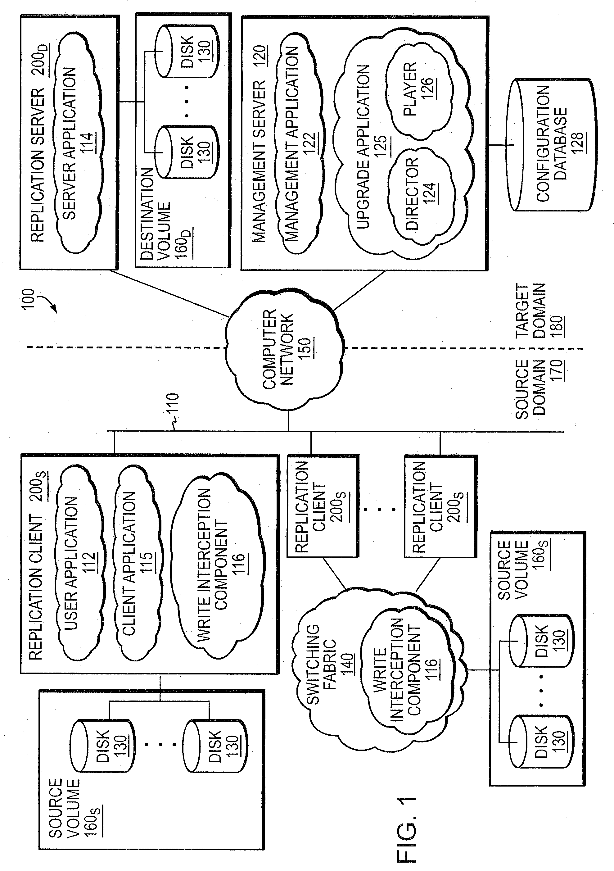 System and Method for Providing Uninterrupted Operation of a Replication System During a Software Upgrade
