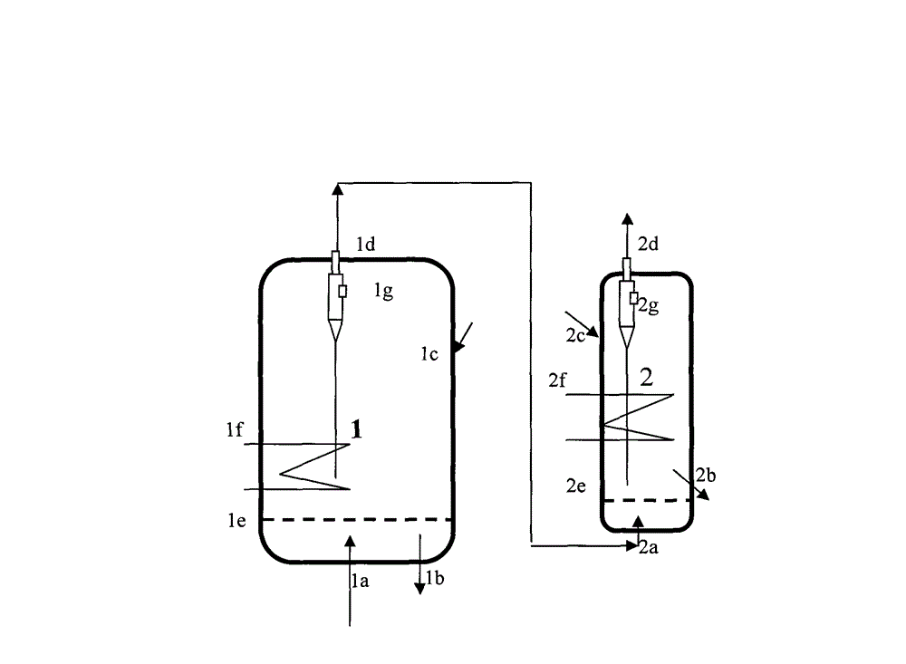 Chloroethylene-synthetized series fluidized bed reactor and method