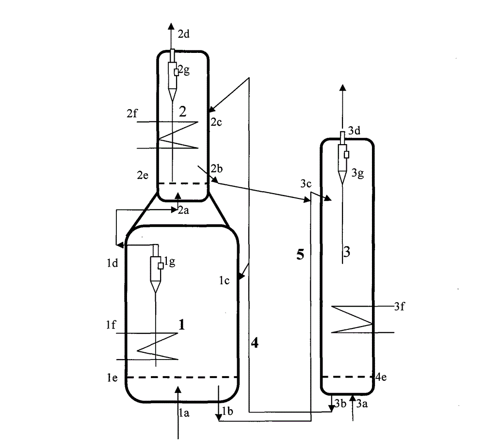 Chloroethylene-synthetized series fluidized bed reactor and method