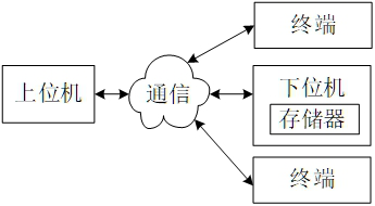 Upgrade data processing method, upper computer, lower computer, equipment and storage media