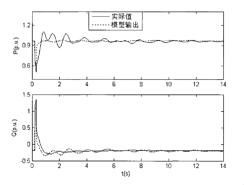 Power system dynamic equivalence method based on niche immune algorithm