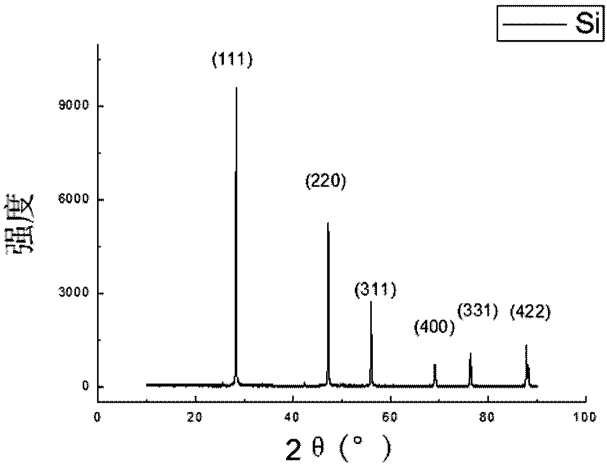 Method for preparing foam-shaped silicon powder by using silicon magnesium particles coated with tin indium alloy and silicon powder