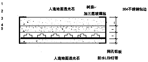 Method for manufacturing warning and guiding mark for ground luminescence