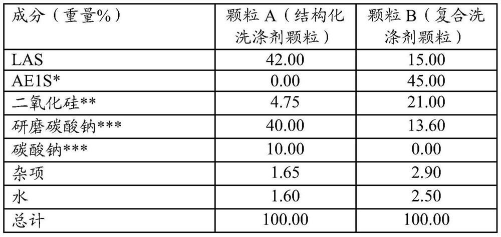 Structured detergent particles and granular detergent compositions comprising them