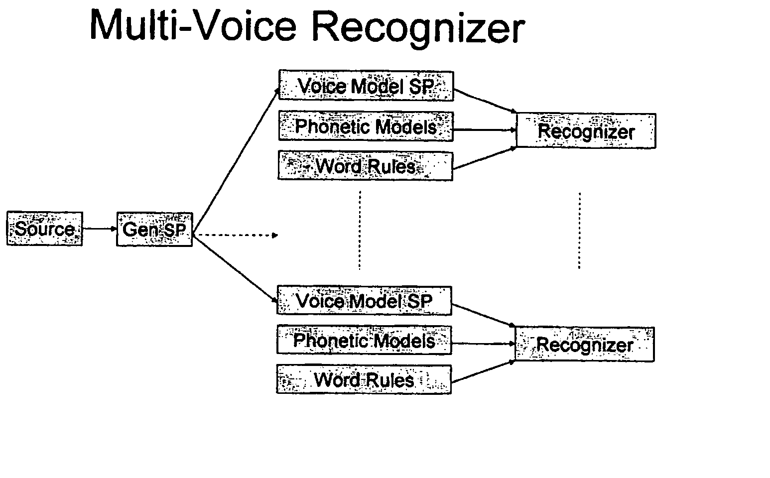 Multi-voice speech recognition