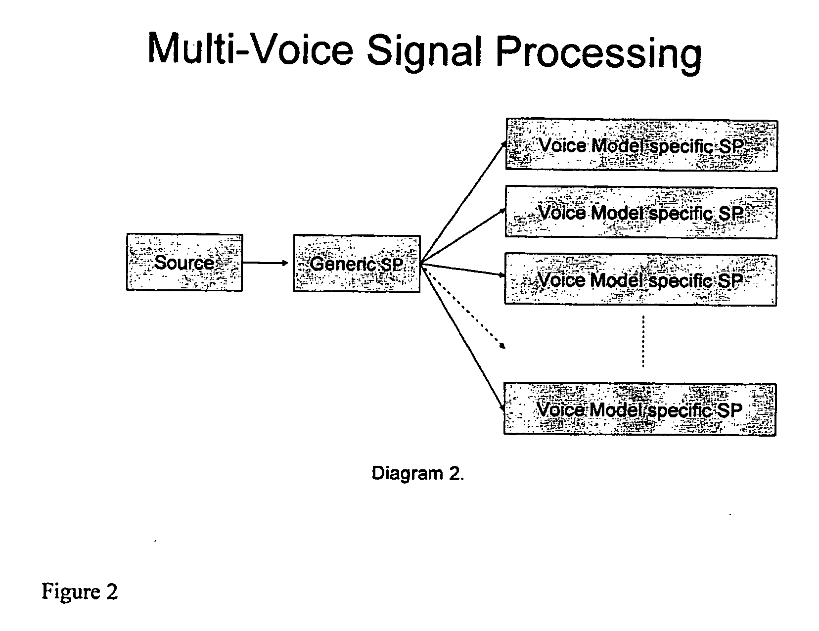 Multi-voice speech recognition