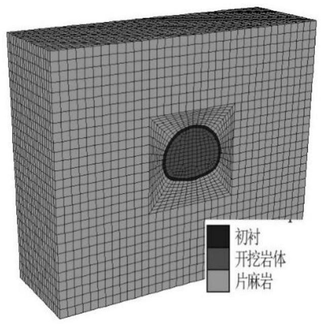 Large-span tunnel surrounding rock aging safety degree analysis method considering joint creep