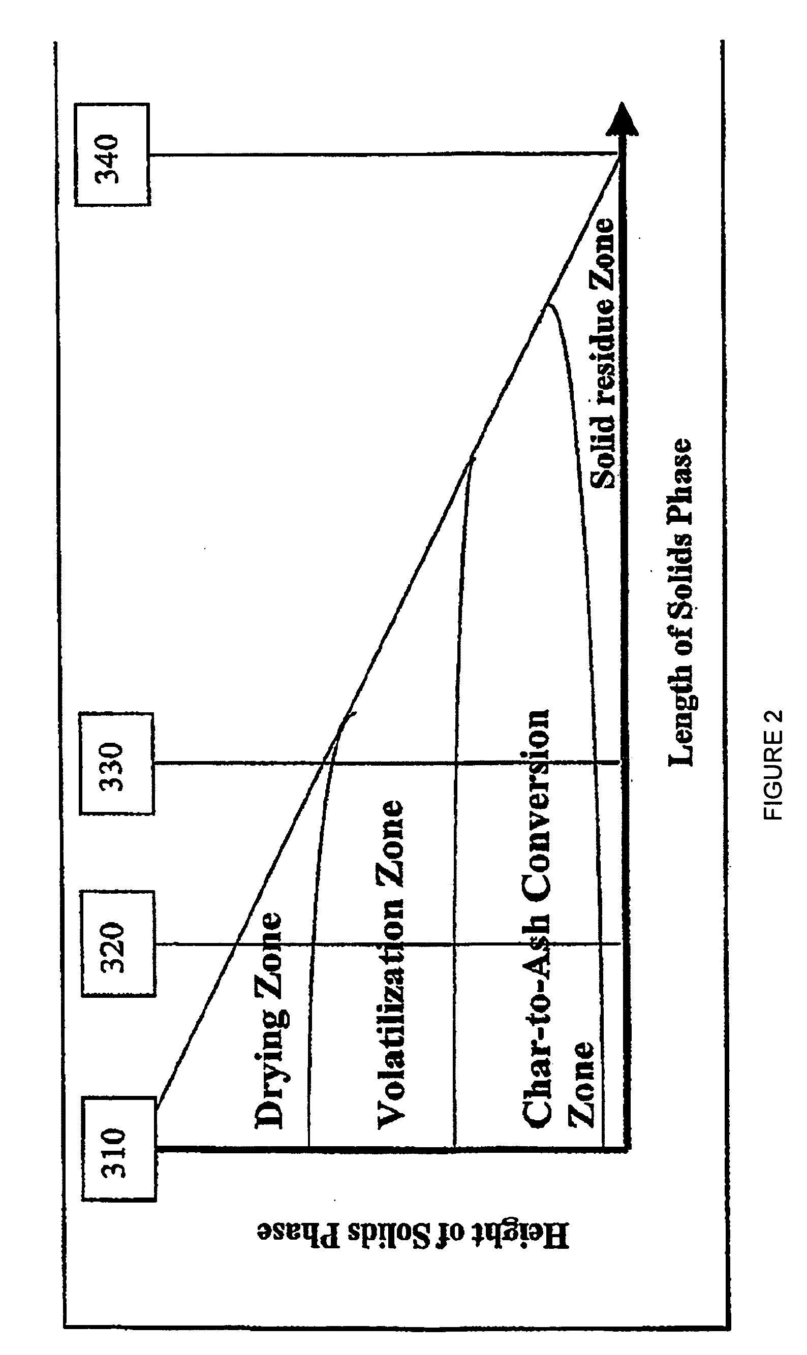 Low Temperature Gasification Facility with a Horizontally Oriented Gasifier