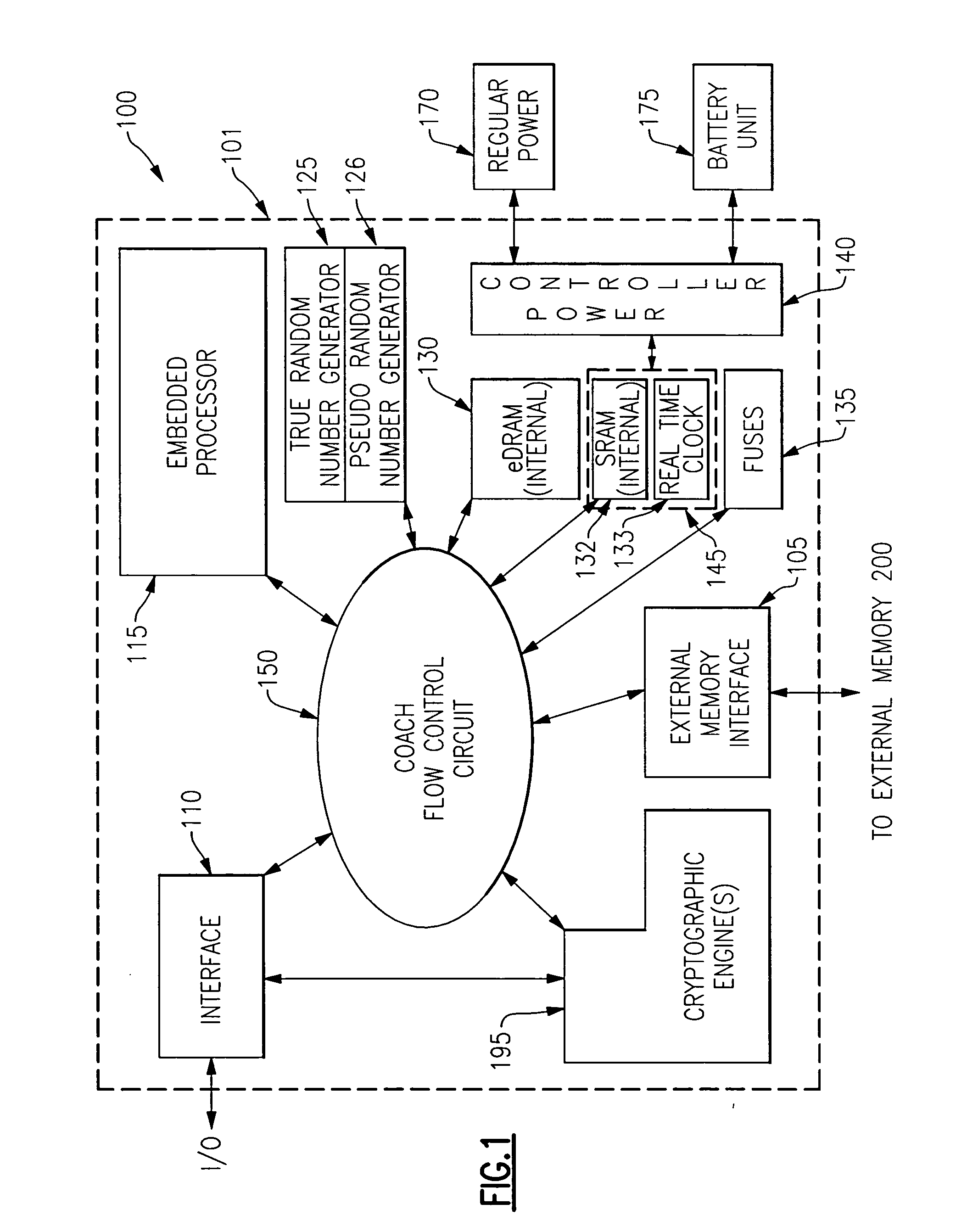 System and method for providing dynamically authorized access to functionality present on an integrated circuit chip