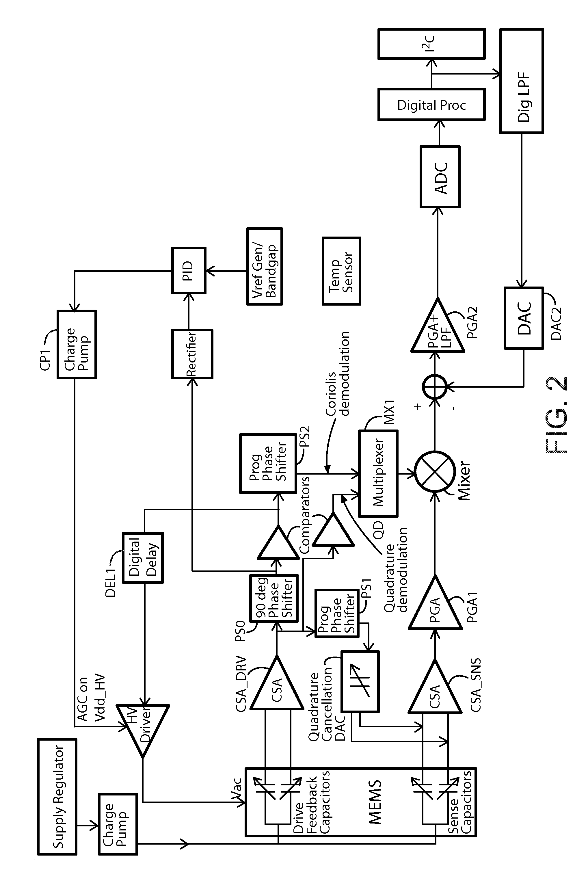 Multi-axis integrated inertial sensing device