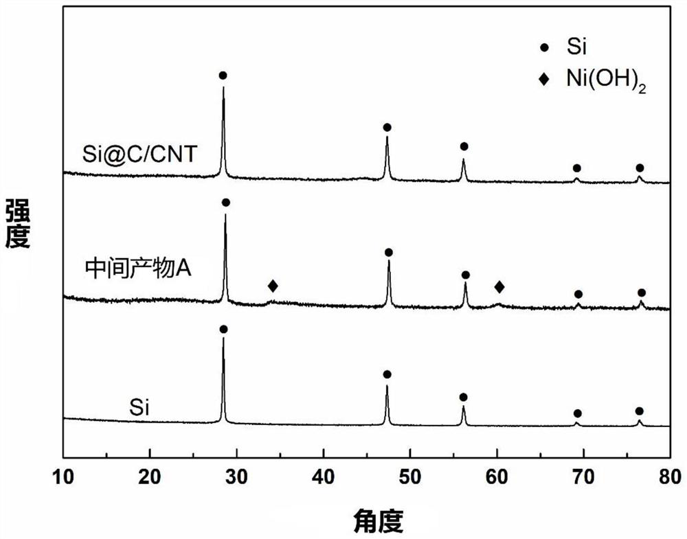 A kind of porous silicon@amorphous carbon/carbon nanotube composite material and its preparation method and application