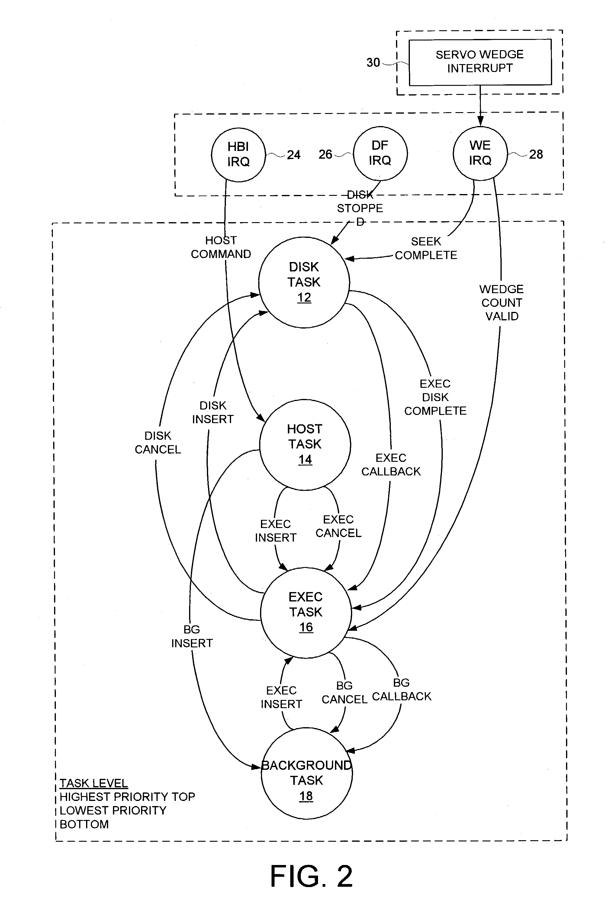 Disk drive executing a preemptive multitasking operating system comprising tasks of varying priority