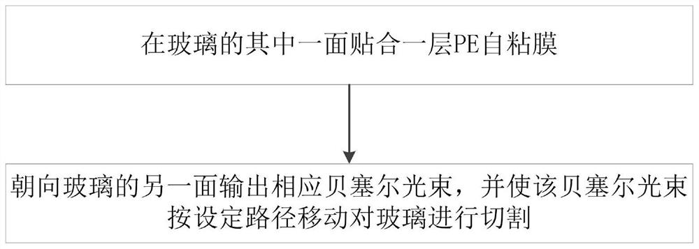 Cutting method and cutting system for improving cutting quality of tempered glass