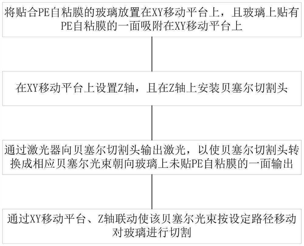 Cutting method and cutting system for improving cutting quality of tempered glass