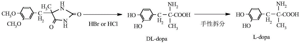 Method for preparing methyldopa by directly hydrolyzing 5-methyl-5-(3,4-dimethoxybenzyl)hydantoin with acid