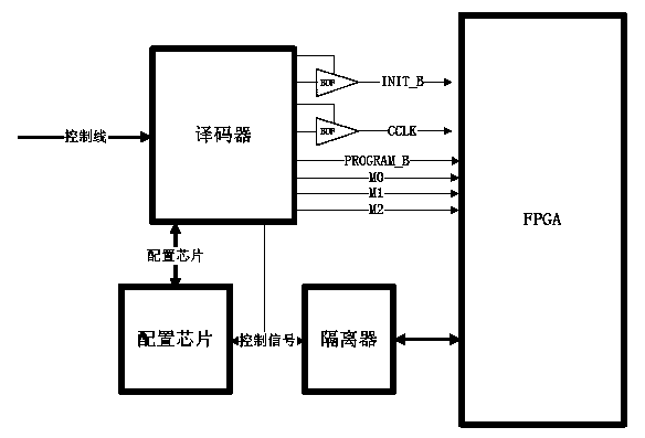 Multi-DSP parallel processing board based on CPCI-E bus