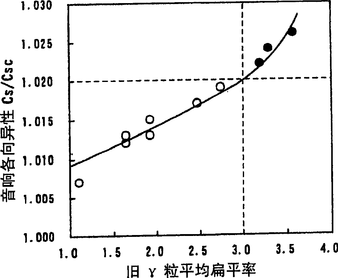 Low yield ratio high tension steel plate and its producing method