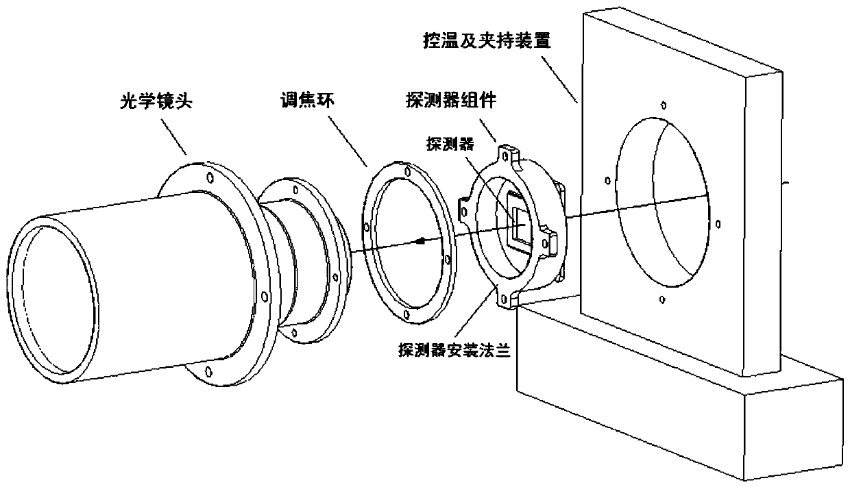 Optical lens optical axis thermal stability testing device and method