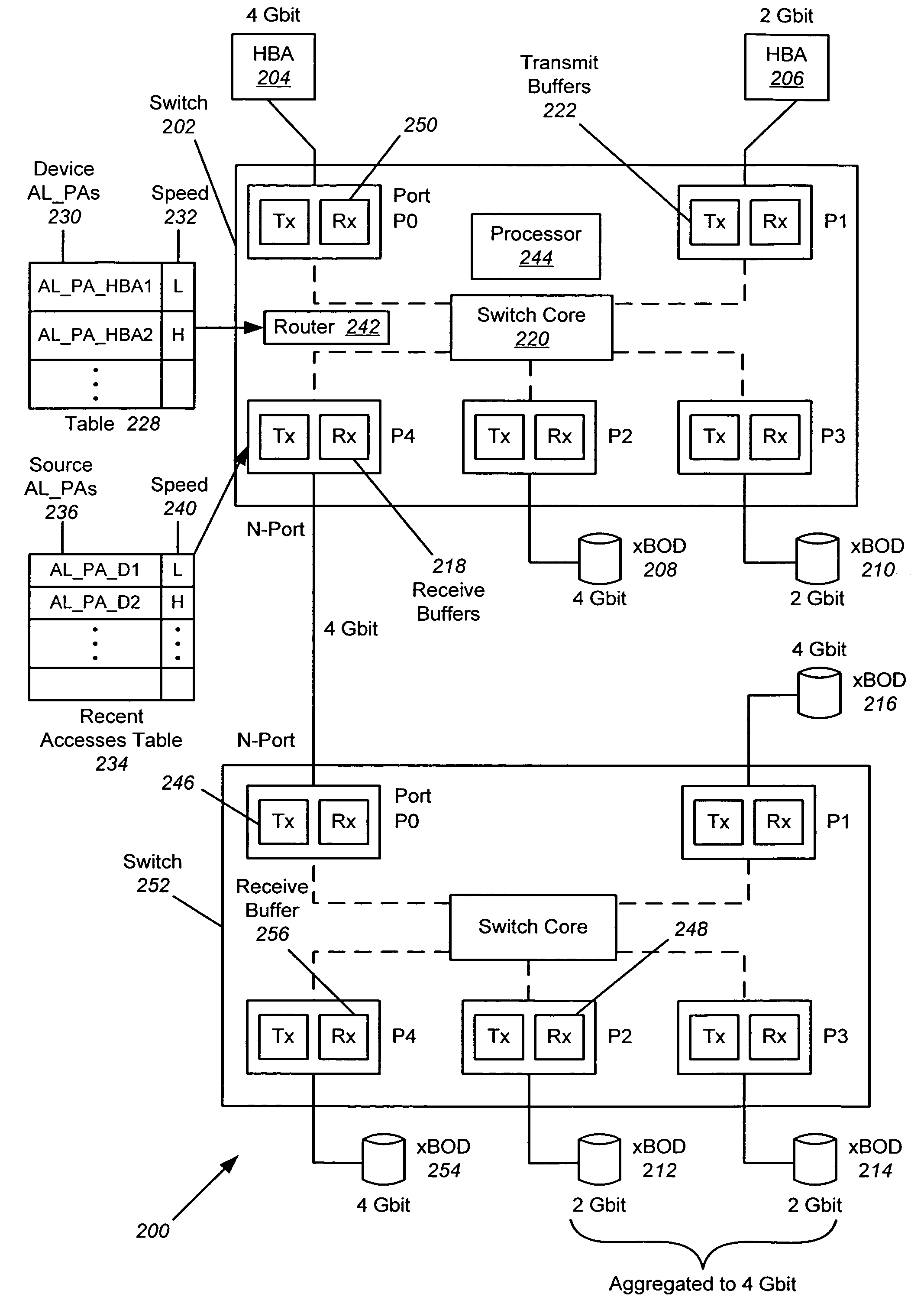 Prevention of head of line blocking in a multi-rate switched Fibre Channel loop attached system