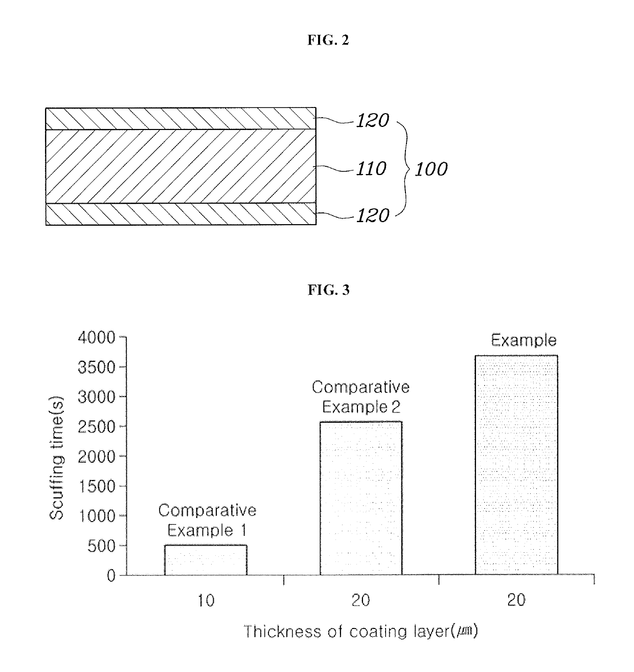 Coating composition and washer for vehicle drive shafts manufactured therefrom