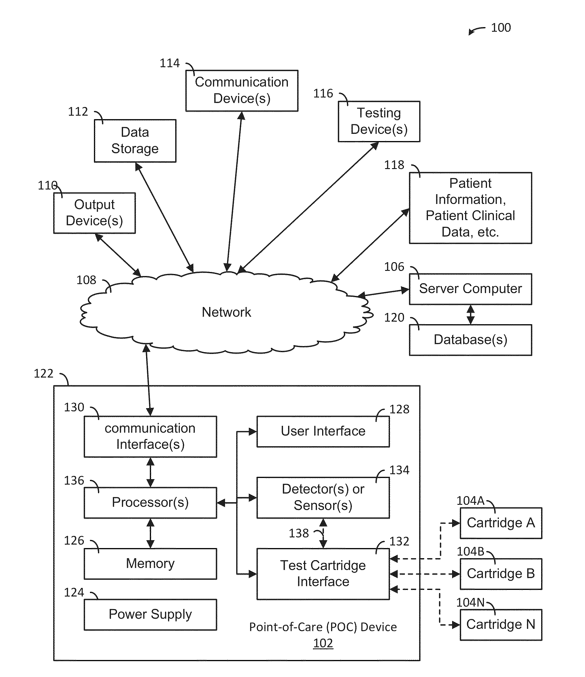 System, Apparatus and Method for Evaluating Samples or Analytes Using a Point-of-Care Device