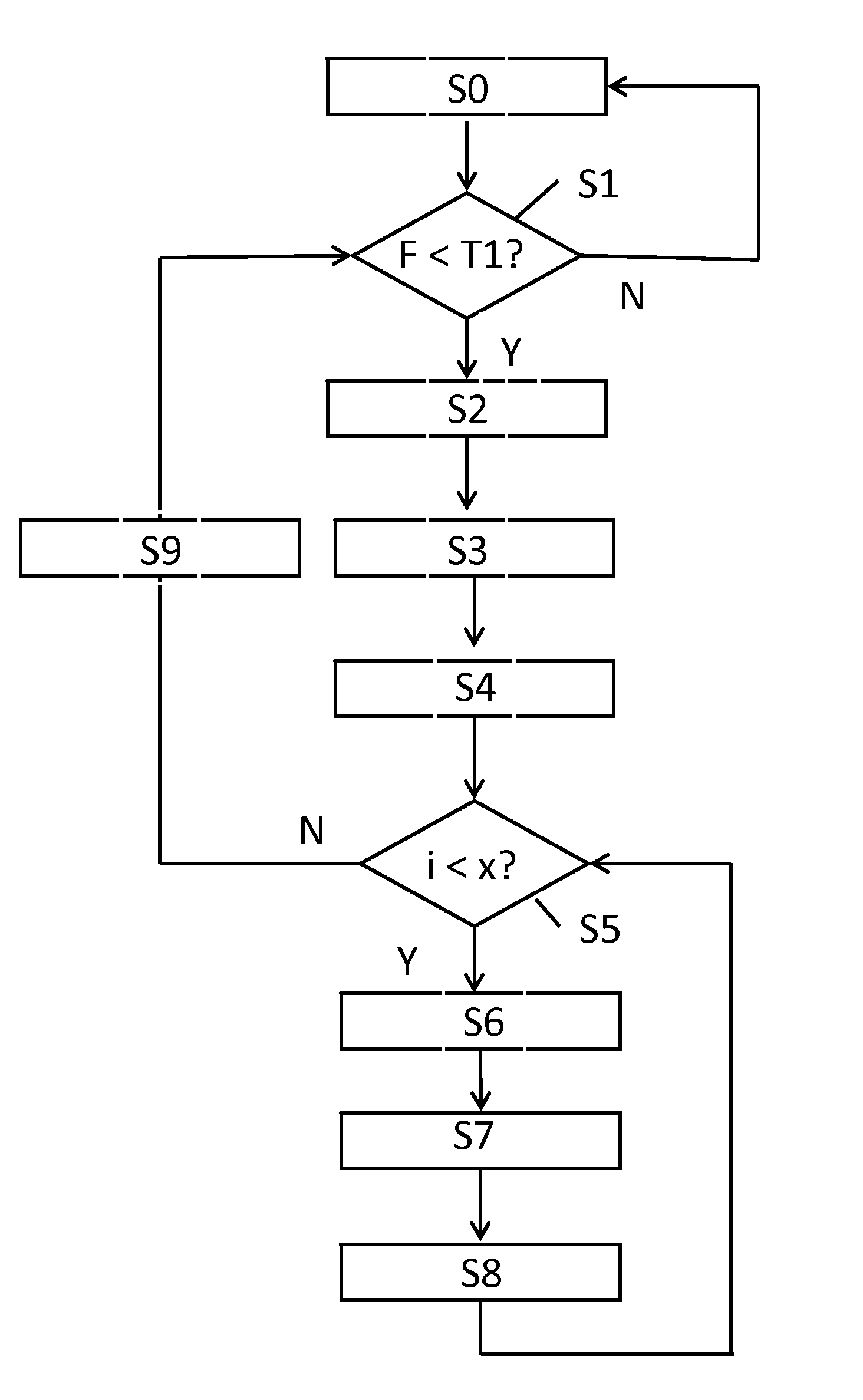 Processing unit reclaiming requests in a solid state memory device