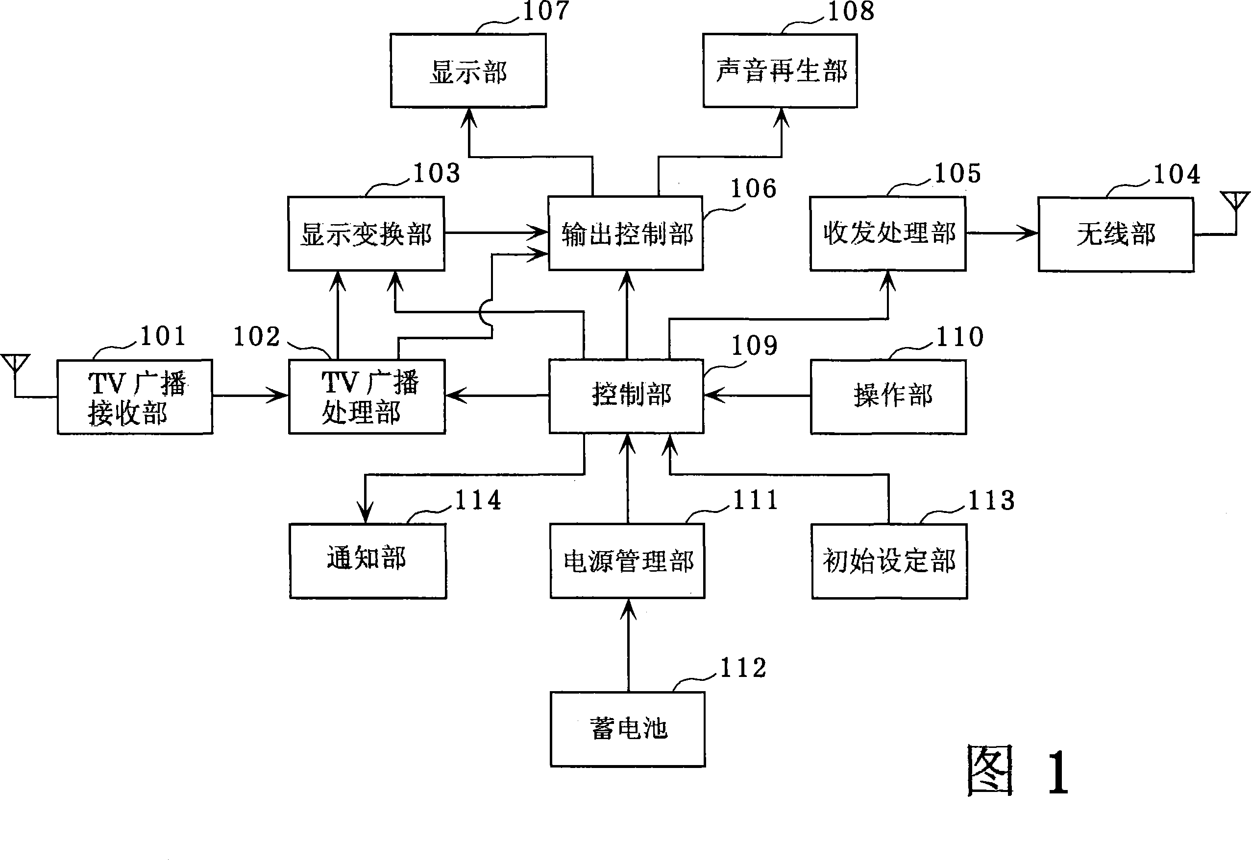 Portable terminal device