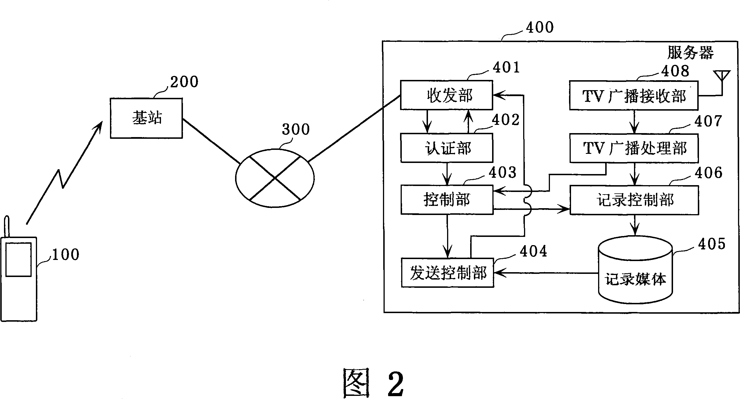 Portable terminal device