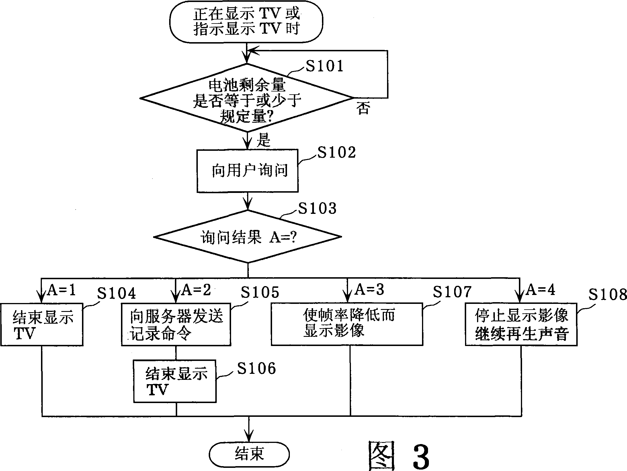 Portable terminal device