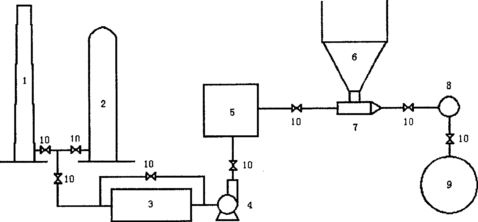 Blast-furnace coal powder injection method using waste gas of hot-blast stove flue as carrier