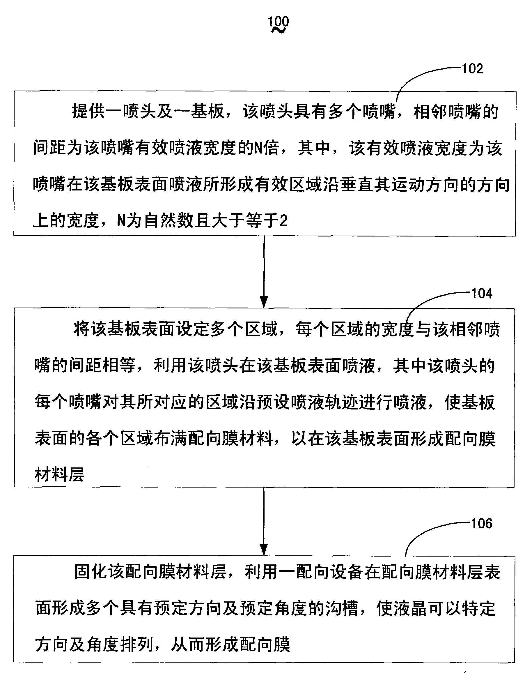 Method for manufacturing alignment film